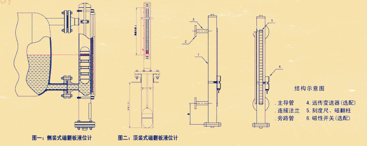 頂裝磁翻板液位計